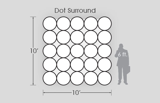 Quick sets dot surround diagram2 Large