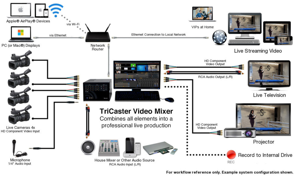 TriCasterChart Updated